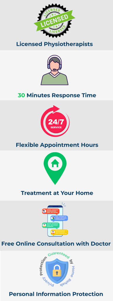 Why Choose Home Rehab for Manual Therapy in Lahore?